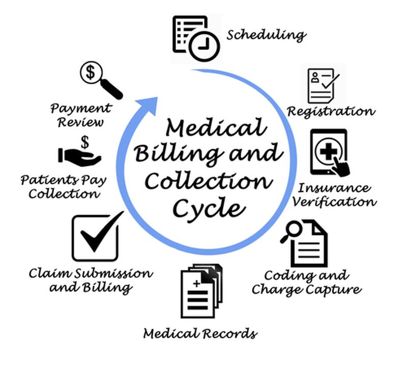Medical Billing & Coding