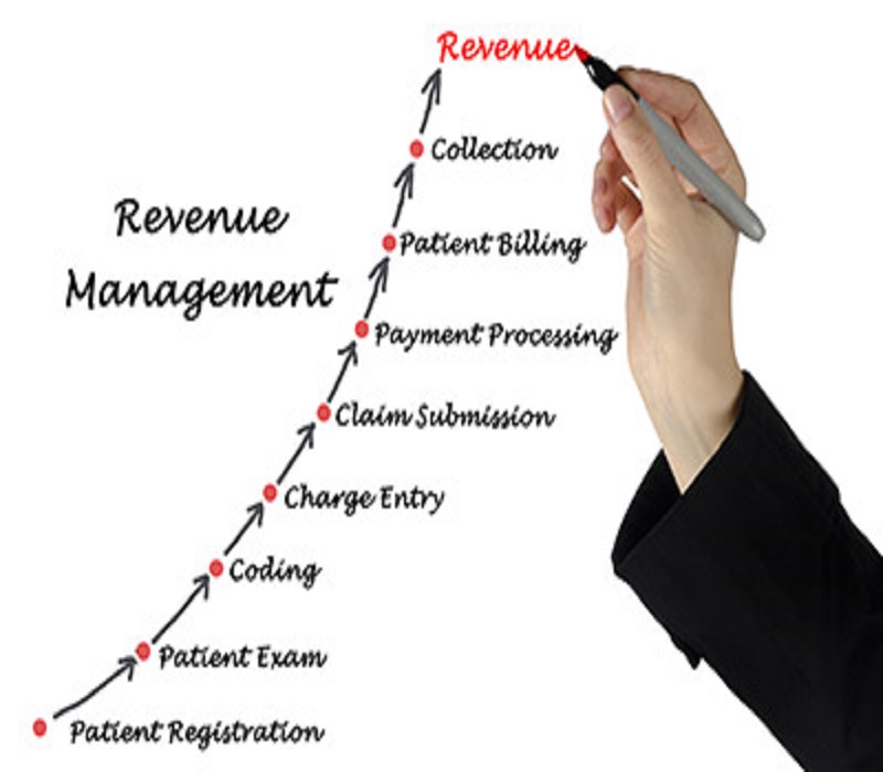 Revenue Cycle Management - RCM Bharat